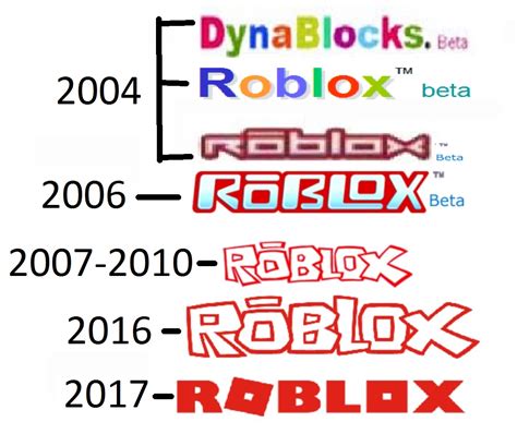Soblox Wiki .
